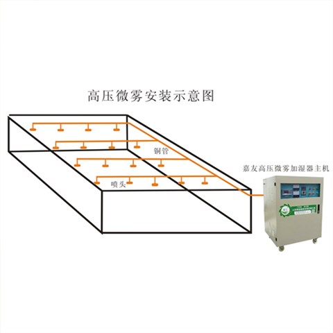 JY-WWGY-B空调机组用高压微雾加湿器