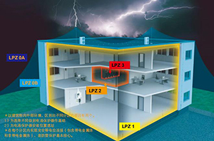 建筑物的一般防雷措施之防止电磁感应的方法-点击了解【富联】